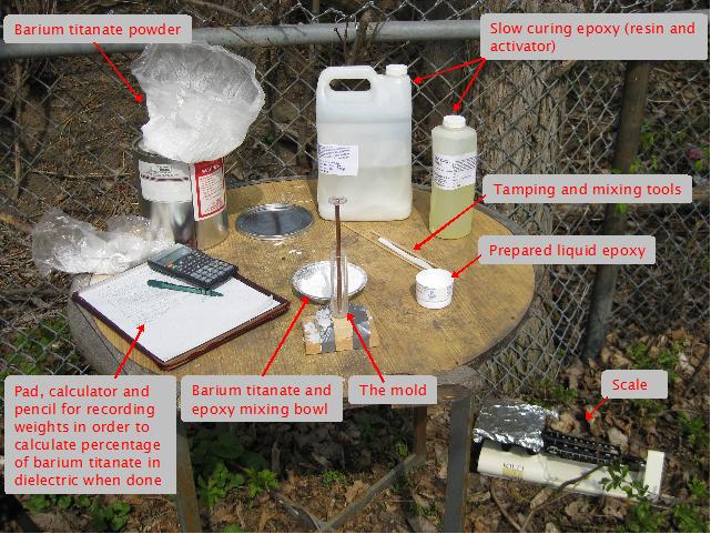 The setup for making the barium titanate and epoxy capacitor.