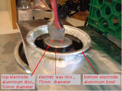 Making the rosin, beeswax and carnauba wax electret.