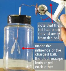 Testing using an electroscope.