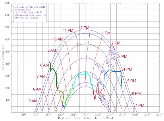 Shading/obstacle elevation/azimuth sun chart for just outside my building.