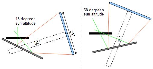 Reorienting the fresnel lens with the 24