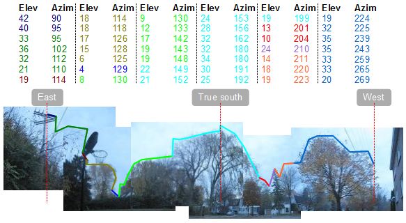 Panorama where the elevation/azimuth data was taken.