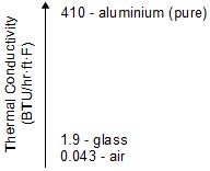 Thermal conductivity graph.