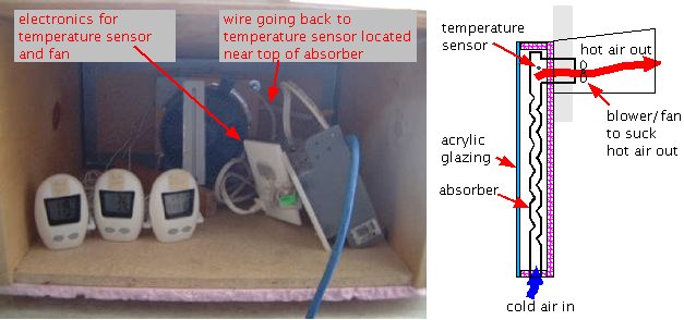 Electronic controls for the fan: photo and diagram.