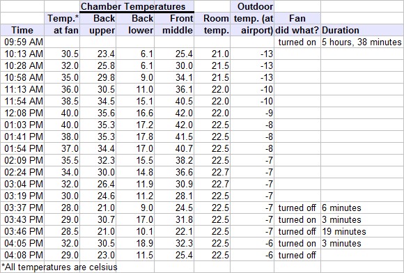 Table of data for the window solar air heater (outdoor-to-indoor air)