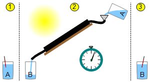 Measuring the performance of a test solar pool heater collector.