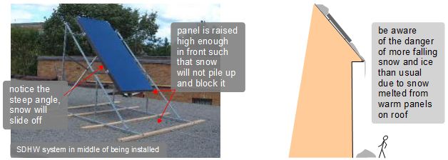 Solar domestic hot water (SDHW), Enerworks, panel on steep angle for snow to fall off.