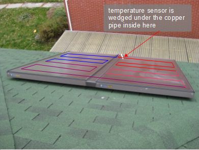 Top view of two Enerworks flat plate collectors on the roof.