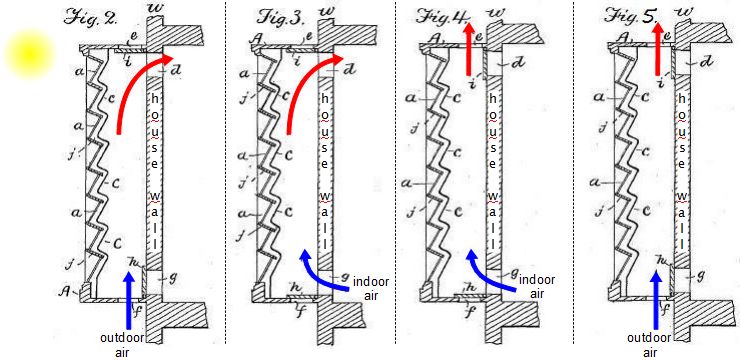 Drawings from US patent 246,626.