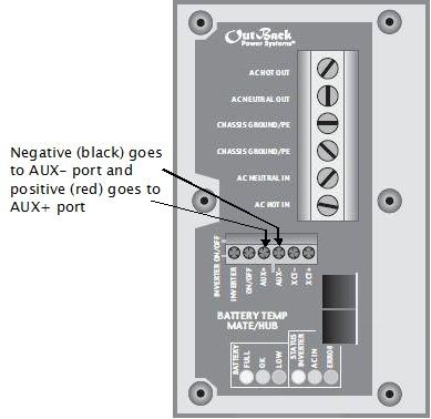 Wiring the Outback inverter fan to the AUX ports.