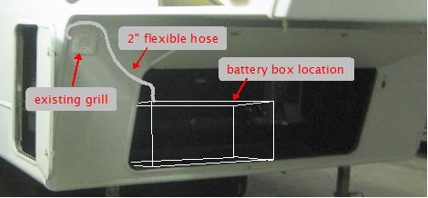 Venting the battery box.