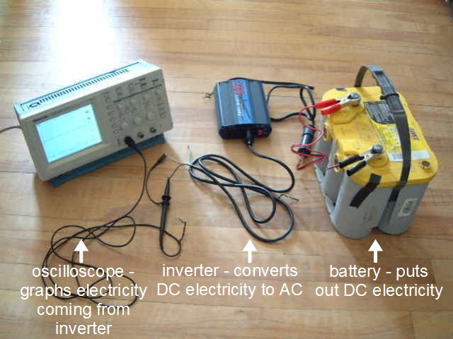 Test setup for the modified sine wave inverter.