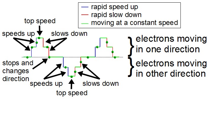 Modified sine wave graph.