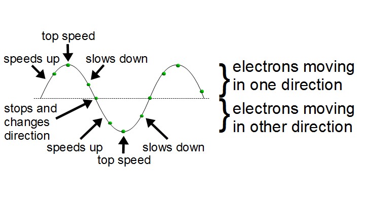 True/pure sine wave graph.