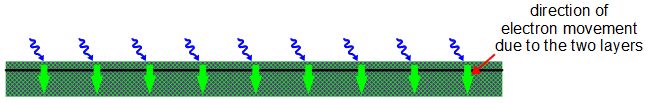 The internals of a solar (photovoltaic) panel.