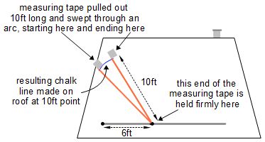 Diagram showing drawing an arc 10' from the right end of the 6' point on the bottom rail.