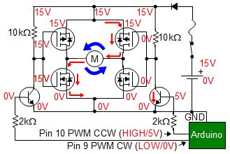 H bridge making a motor turn counterclockwise.