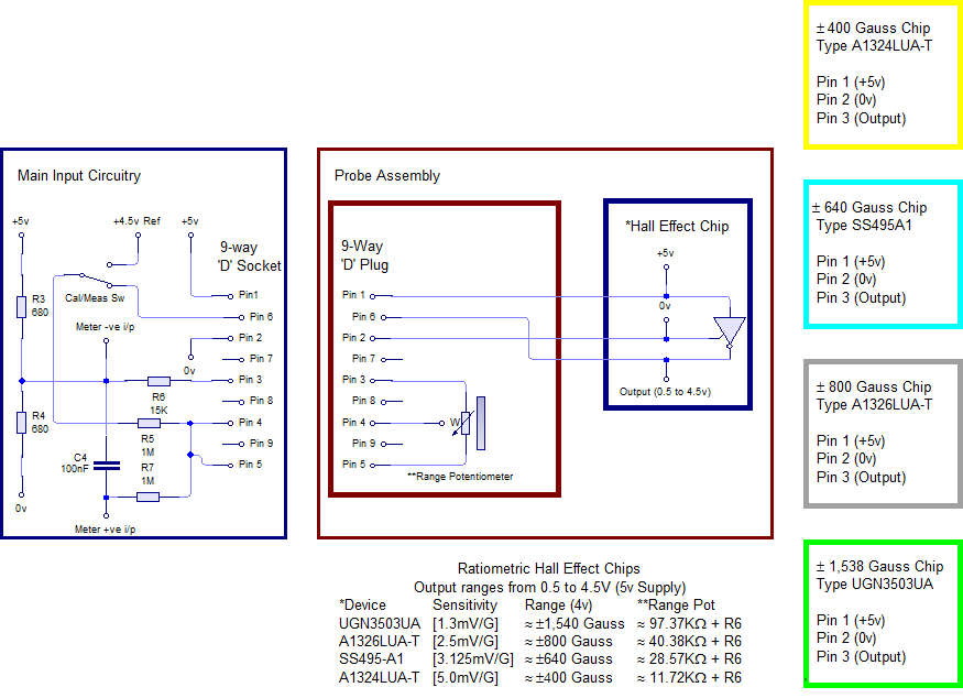 The probe assembly, and its connections to the main circuit.