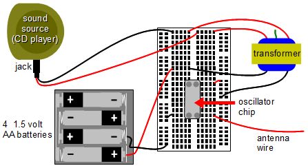 AM radio transmitter circuit on a breadboard.