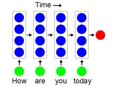 Recurrent neural network for sentence recognition.