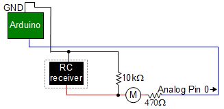 Position of the meter for measuring the current.