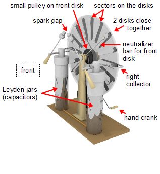 Wimshurst machine parts from the front.