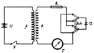 Frohlich's experiments.