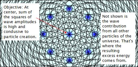 General hole idea for particle creation.