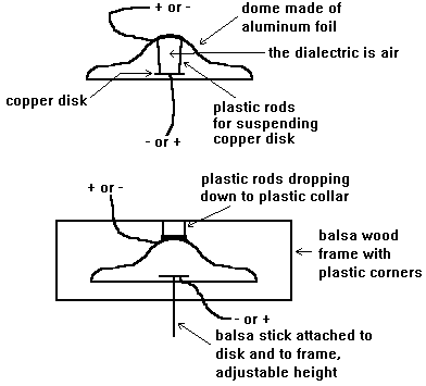 Two ways of connecting the electrodes for the Bahnson Labs
      device.