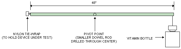 Balance mechanism used in some electrokinetic propulsion experiments.