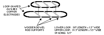 Looped wire electrokinetic propulsion device.