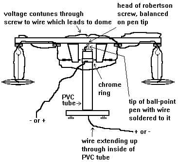 Front view of details of my Thomas Townsend Brown style 
      experiment rig.