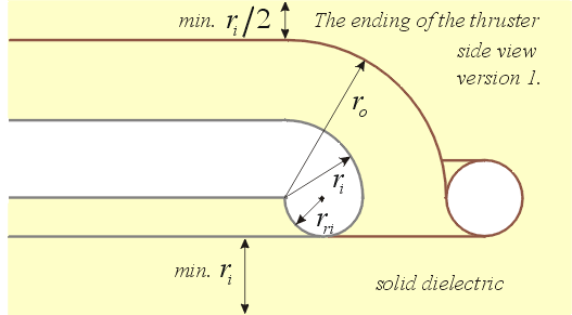 cylthr1a.gif (10261 bytes)